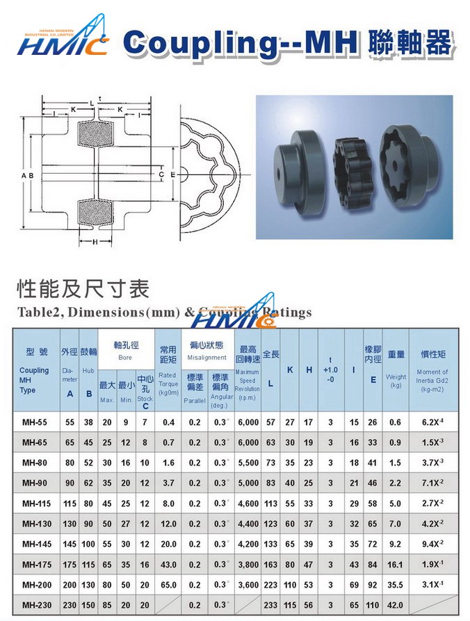 焦作制動(dòng)器,聯(lián)軸器,皮帶輪,托輥,電動(dòng)滾動(dòng),輸送帶 焦作制動(dòng)器,聯(lián)軸器,皮帶輪,托輥,電動(dòng)滾動(dòng),輸送帶